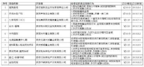 10_(ki)l(f)`N(xio)۱ͨ(bo) 3һԿ10